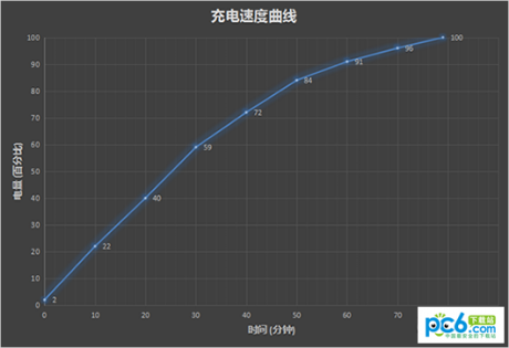 华为Mate9Pro怎么样好不好华为Mate9Pro评测