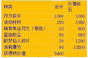 使魔计划驱赶年兽攻略驱赶年兽氪金拿满奖励详解