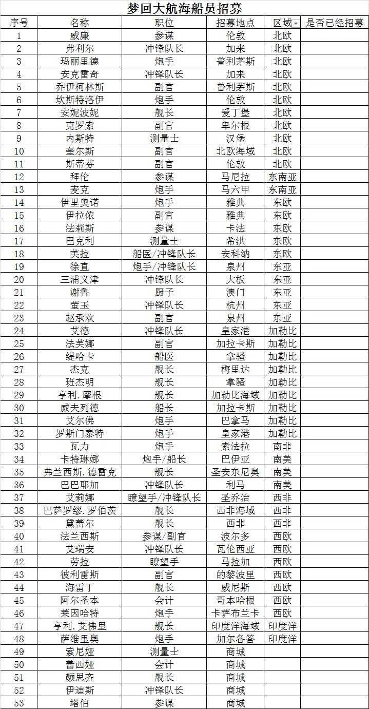 梦回大航海船员招募攻略