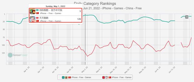 subwaysurfers，地铁跑酷十年狂潮