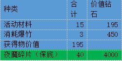 使魔计划驱赶年兽攻略驱赶年兽氪金拿满奖励详解