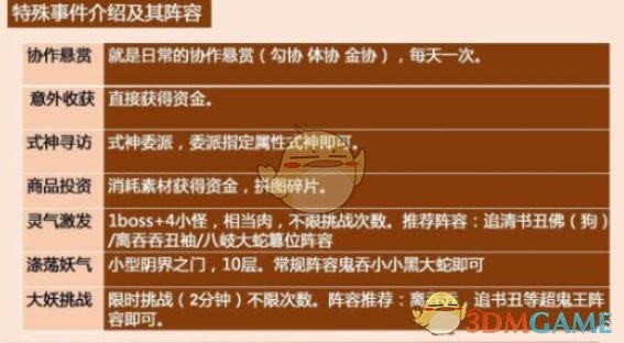 阴阳师万事屋特殊事件通关攻略