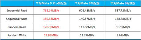 华为Mate9Pro怎么样好不好华为Mate9Pro评测