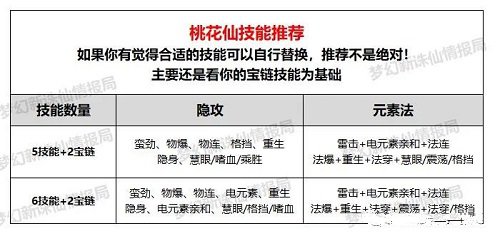 梦幻新诛仙75级宝宝哪个好75级宝宝推荐攻略