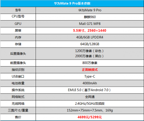 华为Mate9Pro怎么样好不好华为Mate9Pro评测