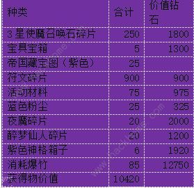 使魔计划驱赶年兽攻略驱赶年兽氪金拿满奖励详解