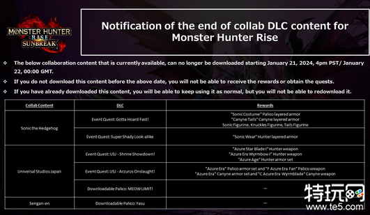 怪物猎人：崛起中的索尼克联动将在明年1月下架