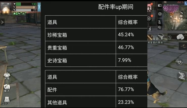 现在明日之后区域行动宝箱配件掉落的概率是多少