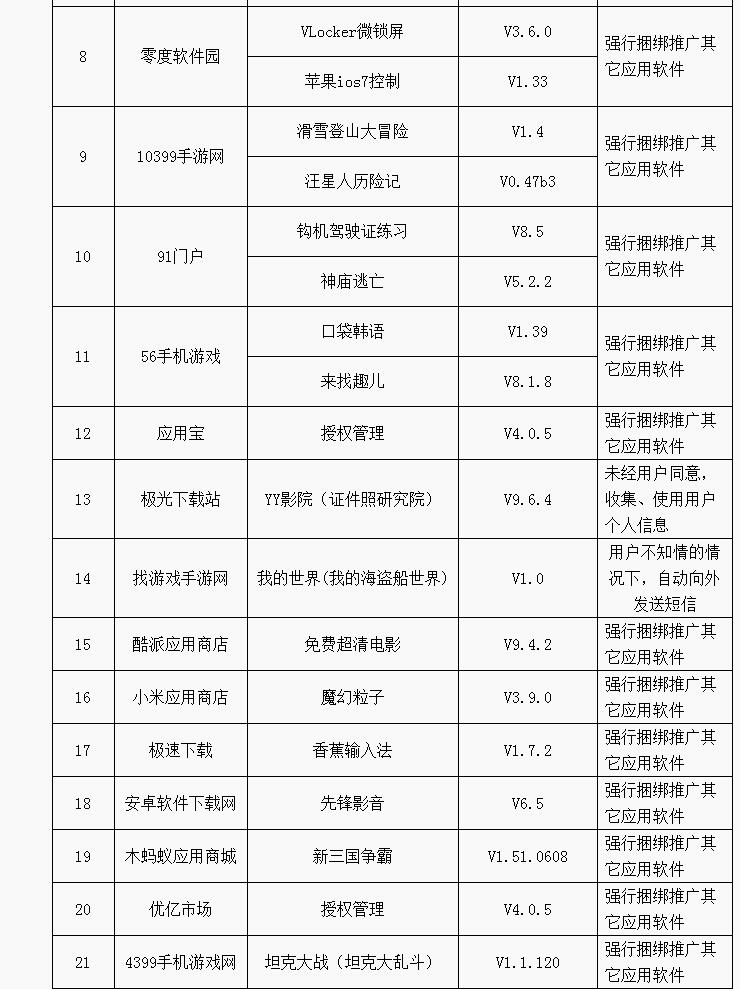 工信部下架46款违规App神庙逃亡榜上有名