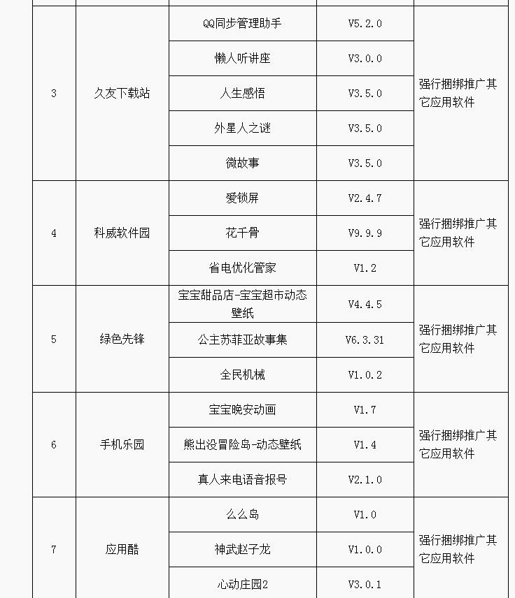 工信部下架46款违规App神庙逃亡榜上有名