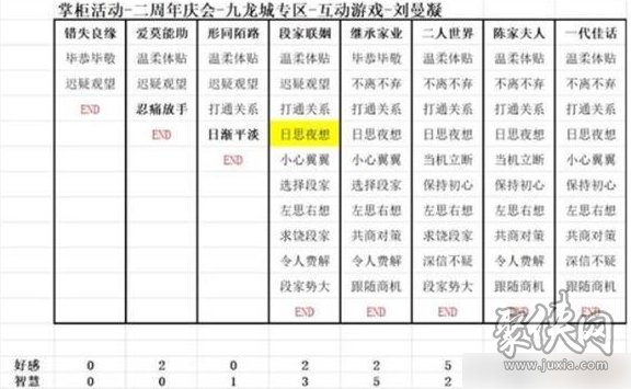 叫我大掌柜九龙人生结局大全九龙人生全结局攻略