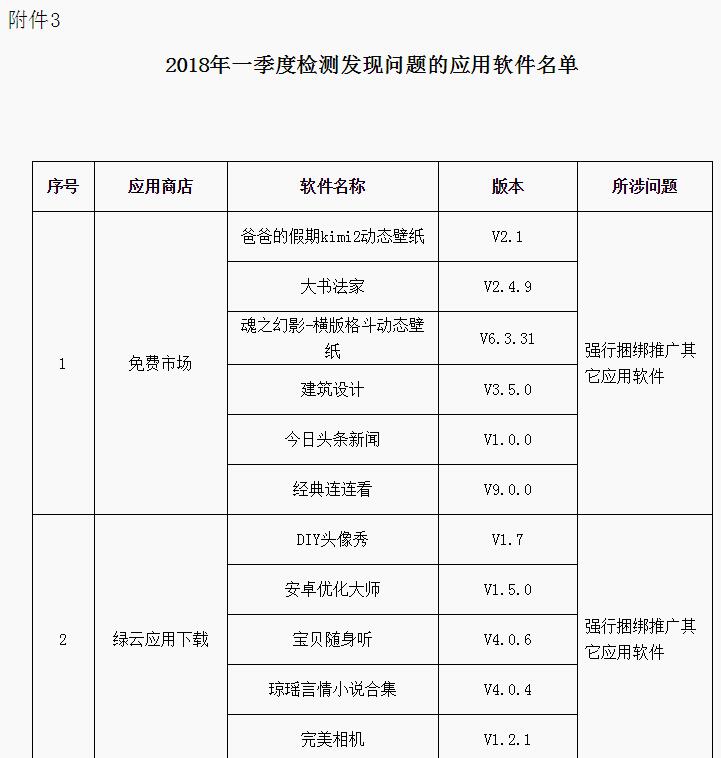 工信部下架46款违规App神庙逃亡榜上有名