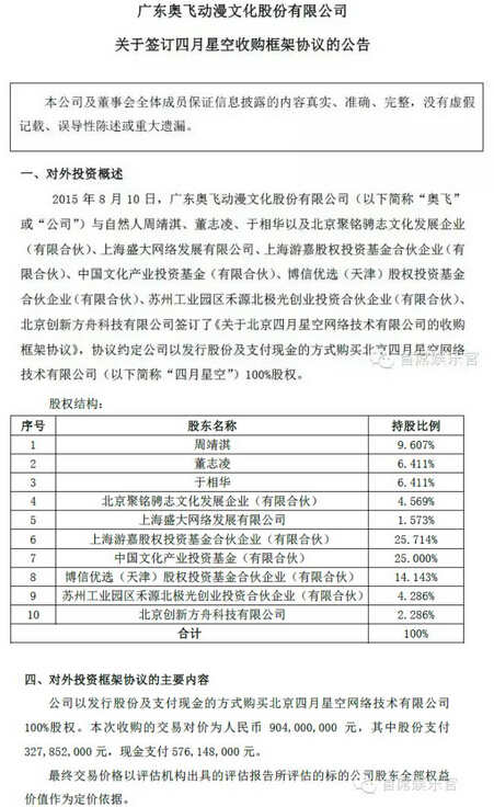 中国动漫行业最大并购案：奥飞拟9亿全资收购“有妖气