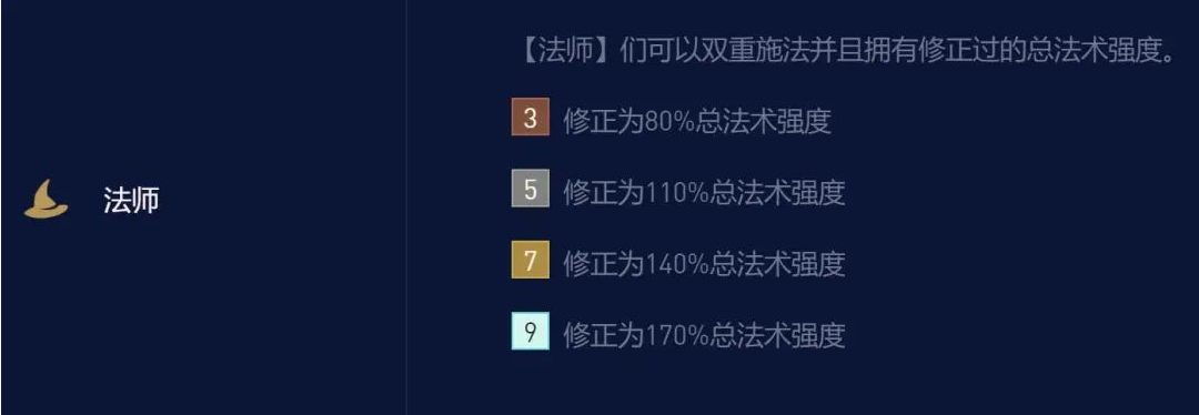 金铲铲之战龙族小天才法师阵容怎么搭配金铲铲之战龙族小天才法师阵容搭配攻略