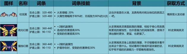 不一样战机稀有装备获取