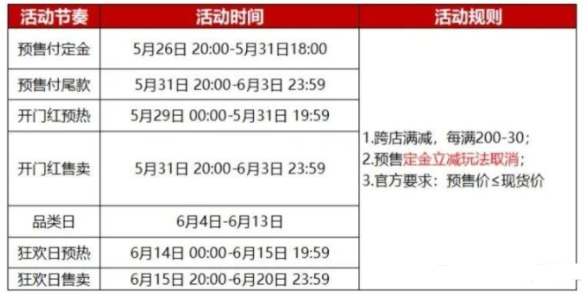 淘宝618什么时候开始淘宝618跨店满减规则