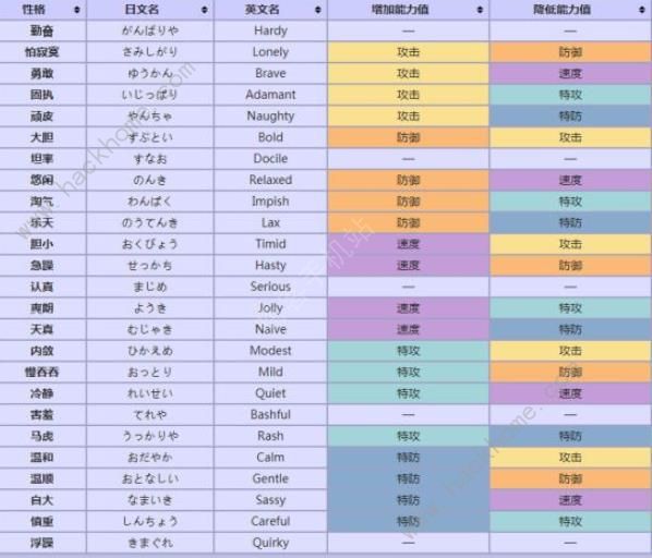 精灵宝可梦剑盾培养攻略最强宝可梦培养技巧