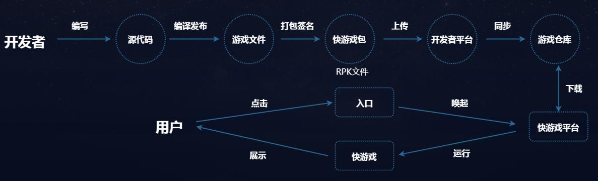 OPPO推快游戏平台：用户量近2000万初定9月上线