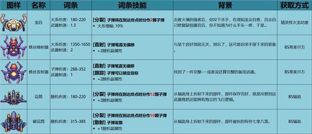 不一样战机稀有装备获取