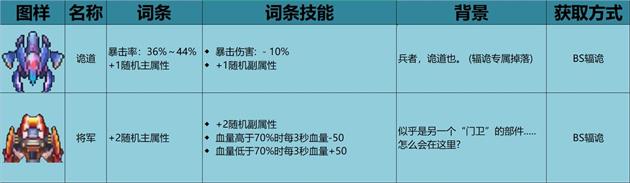 不一样战机稀有装备获取