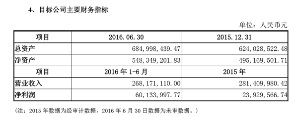 三七互娱1亿认购心动网络2.38%股权加强泛娱乐化发展