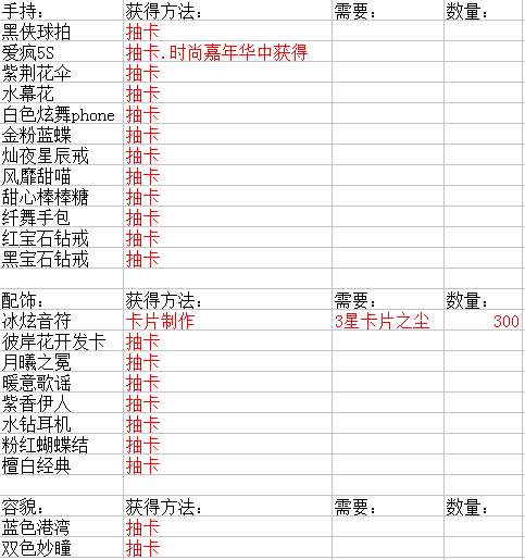 qq炫舞时尚旅行挑战第二十四期sss搭配