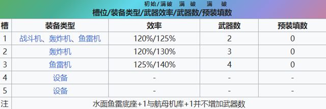 信浓的强度有多强