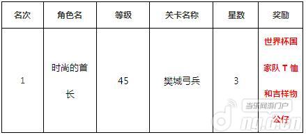 超级三国志2服群雄争霸获奖名单