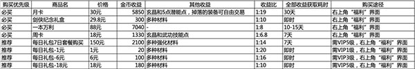 剑网1归来战力提升攻略