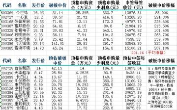 华泰证券怎么打新股华泰证券打新股详细教程