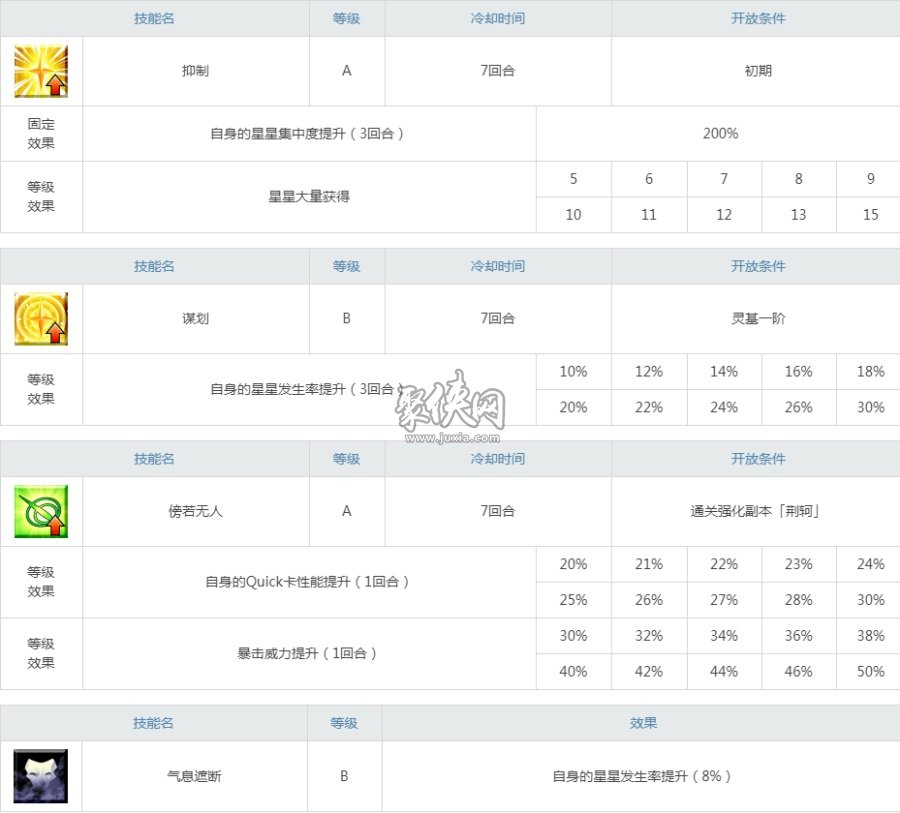 fgo荆轲值得练吗刺杀政哥哥的冠位刺客