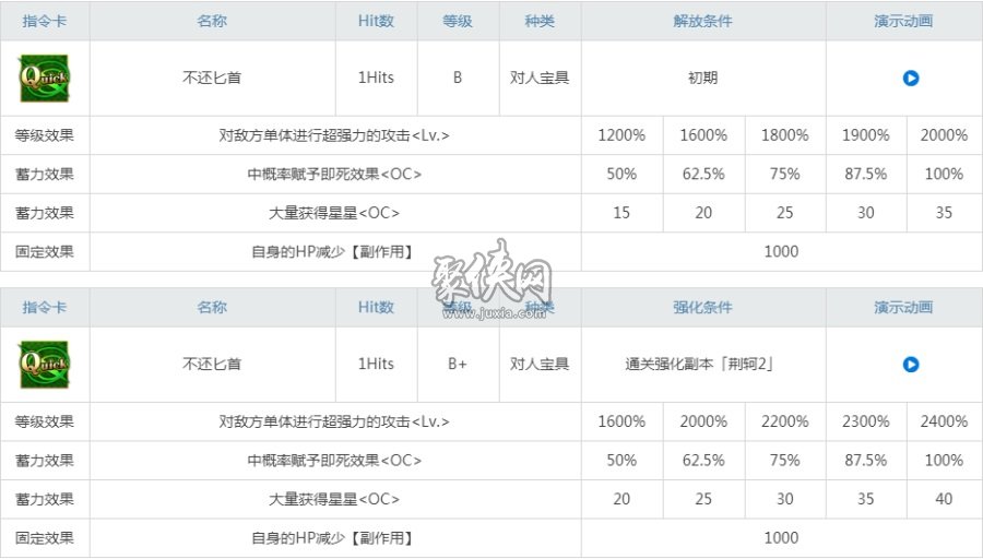 fgo荆轲值得练吗刺杀政哥哥的冠位刺客