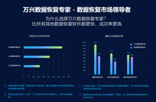 已经删除的微信好友怎么恢复