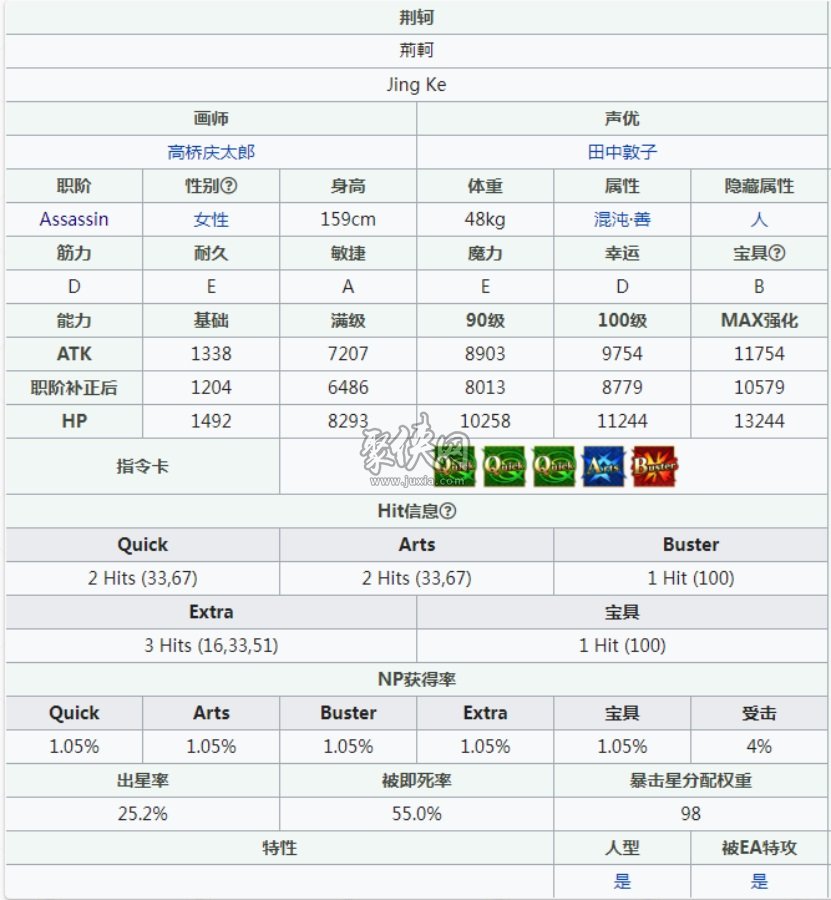 fgo荆轲值得练吗刺杀政哥哥的冠位刺客