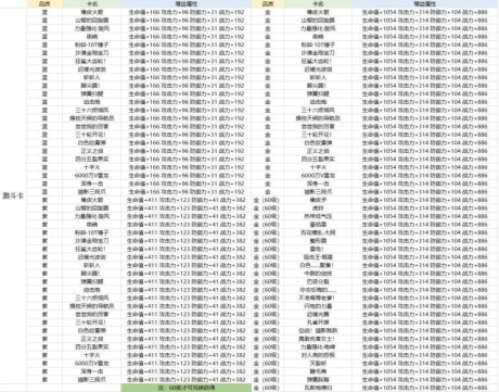 航海王热血航线卡片怎么养成卡片系统养成攻略大全