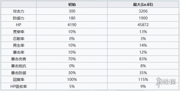 七人传奇光与暗之交战囚徒班角色介绍