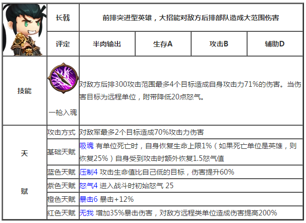 锤子三国于禁怎么样值得培养吗