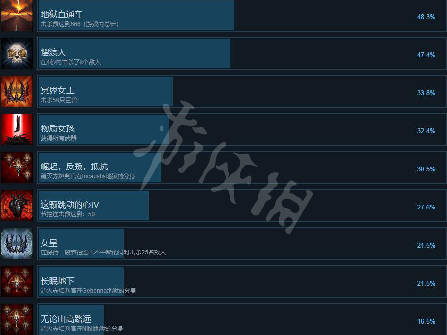 重金属地狱歌手成就攻略成就奖杯有哪些