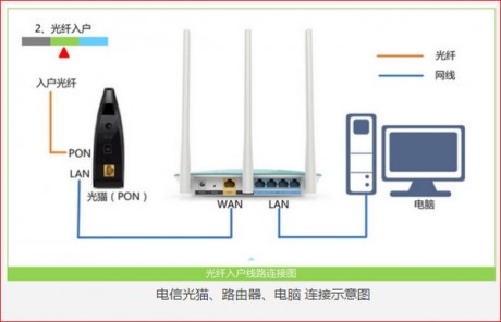 电信光猫连接无线路由器怎么设置电信光猫连接路由器设置方法