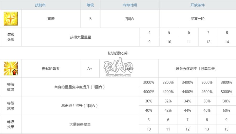 fgo贝奥武夫相关副本配置贝奥武夫幕间攻略