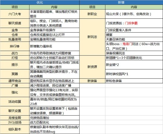 鬼吹灯之牧野诡事全新版本今日上线加入多套新时装