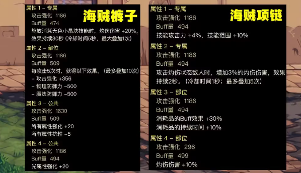 dnf神界灼烧破冰流出装攻略灼烧破冰流最强出装推荐