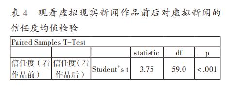 怎么打造引人入胜的虚拟现实新闻体验，虚拟现实新闻认知、体验与行动