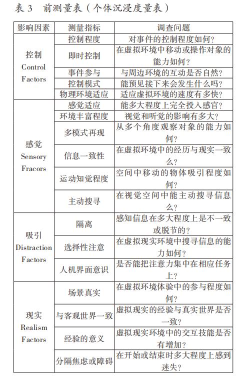 怎么打造引人入胜的虚拟现实新闻体验，虚拟现实新闻认知、体验与行动