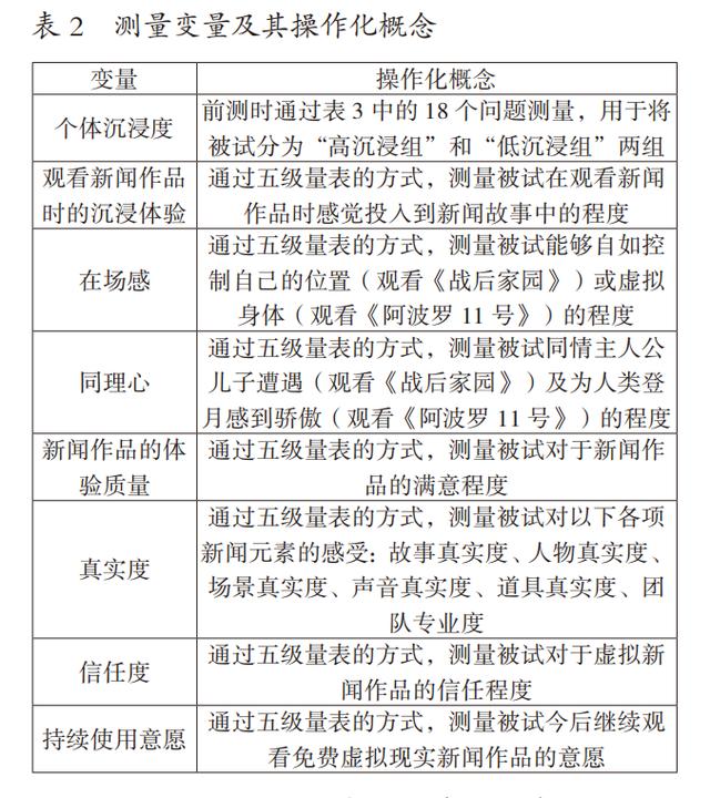 怎么打造引人入胜的虚拟现实新闻体验，虚拟现实新闻认知、体验与行动