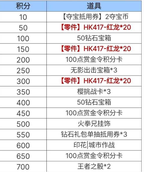 cf手游老铁节活动攻略老铁节活动玩法奖励一览