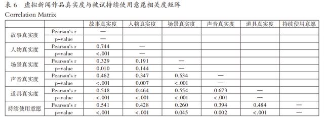 怎么打造引人入胜的虚拟现实新闻体验，虚拟现实新闻认知、体验与行动