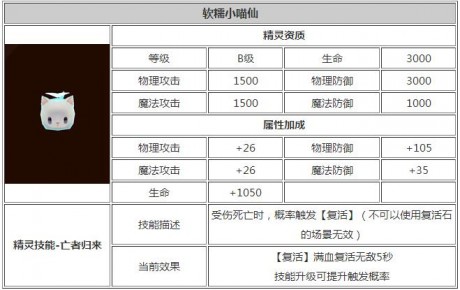 龙之谷手游软糯小喵仙怎么样软糯小喵仙技能属性图鉴