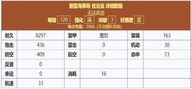 碧蓝航线佐治亚强度攻略介绍