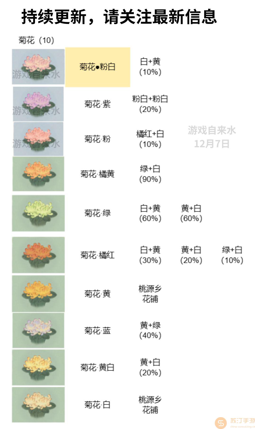 桃源深处有人家最新花卉育种配方有哪些